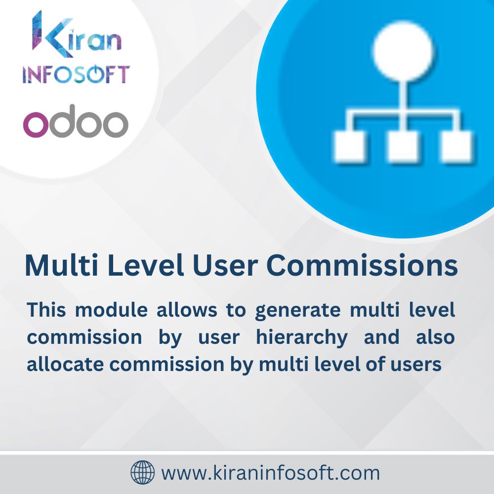 Multi Level User Commissions