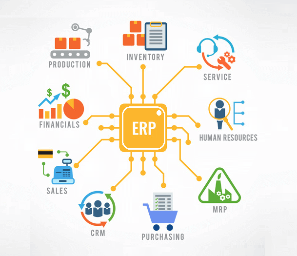 Kiran Infosoft Website Design Development Service Iot